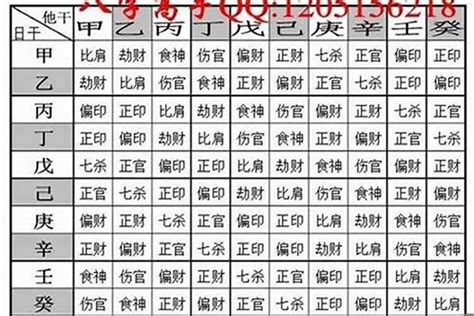 八字重缺點